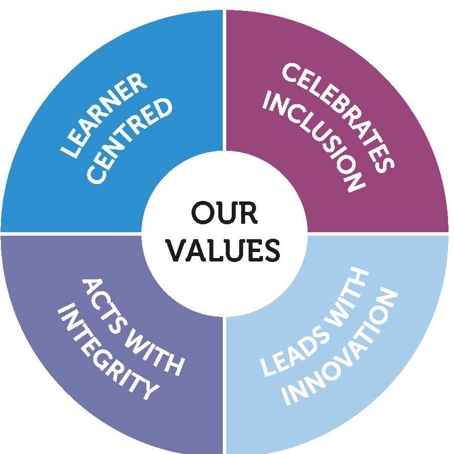 Vision, Mission and Value - Longford and Westmeath Education and ...